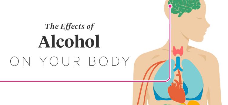 Tác hại của rượu đối với cơ thể